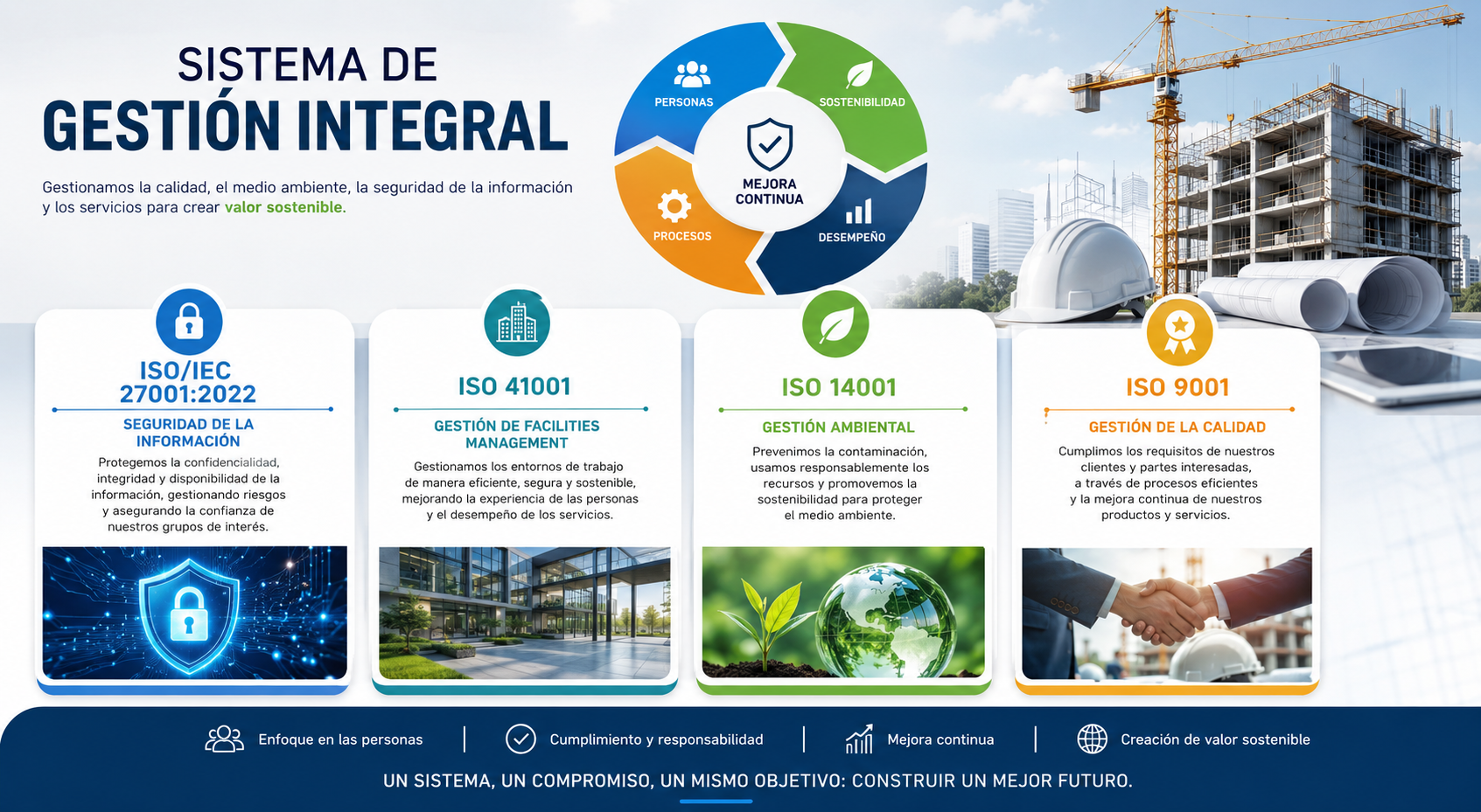 Sistema de Gestión Integral